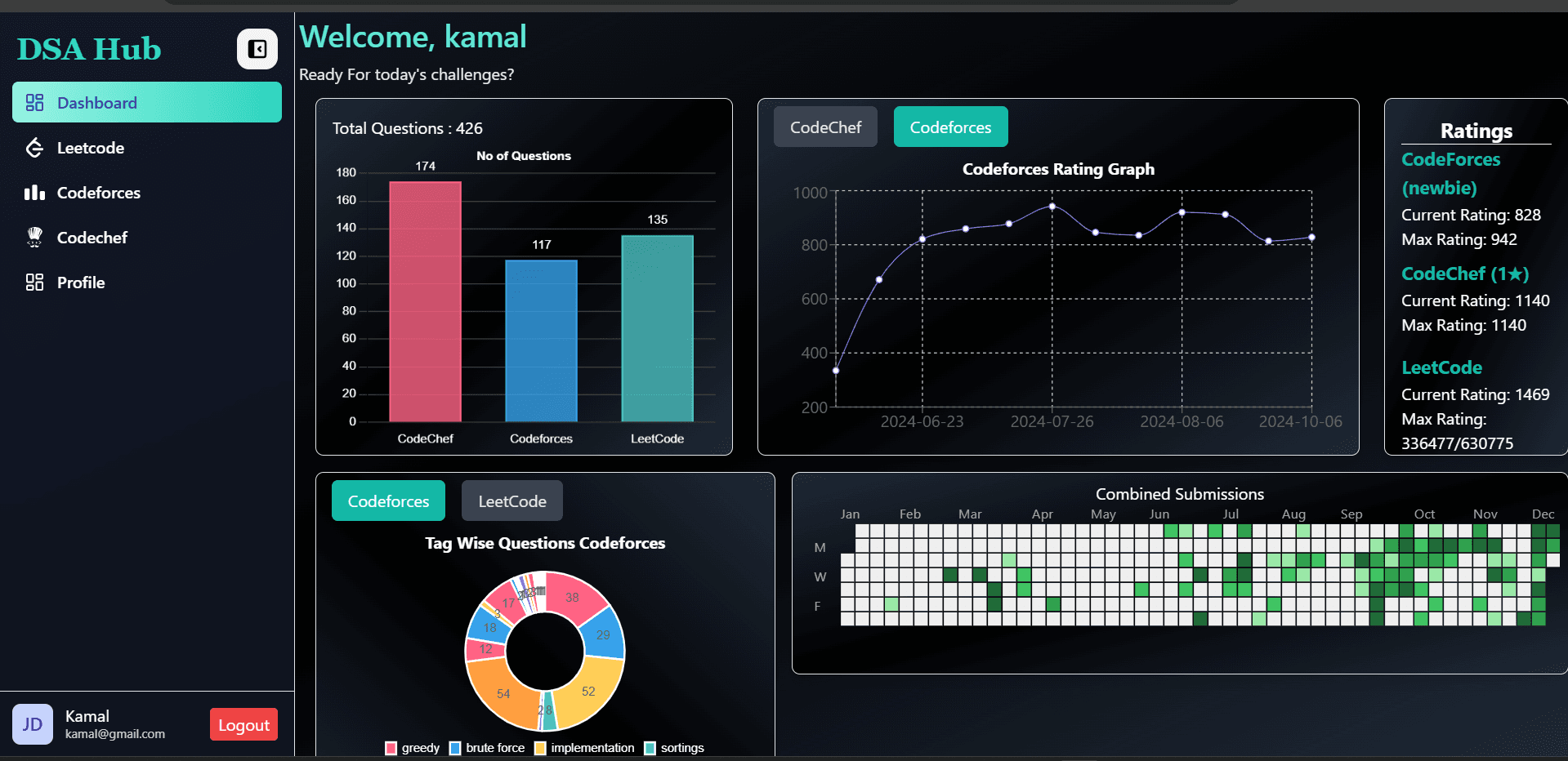DSA HUB (DSA/CP tracker dashboard)